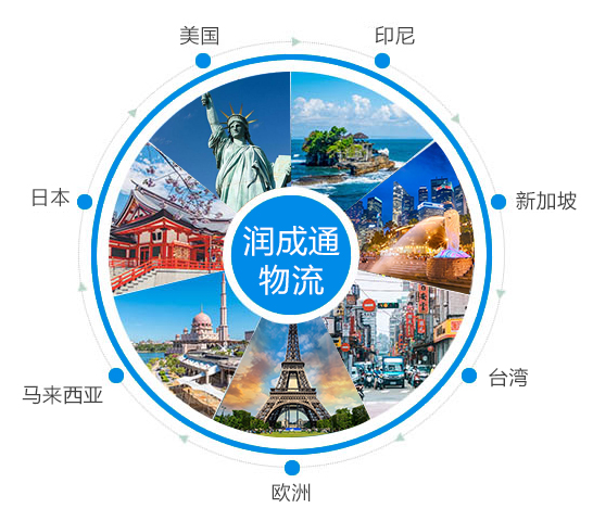 定制專業(yè)物流服務(wù)提升時效